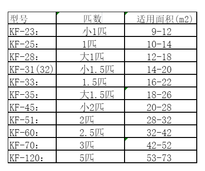 普安空调维修